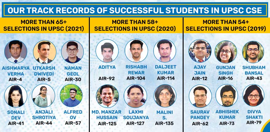 Which is the Best Coaching Class for Geography Optional in Delhi? 3 Himanshu Sharma Sir Geography Optional Toppers LotusAriseIAS