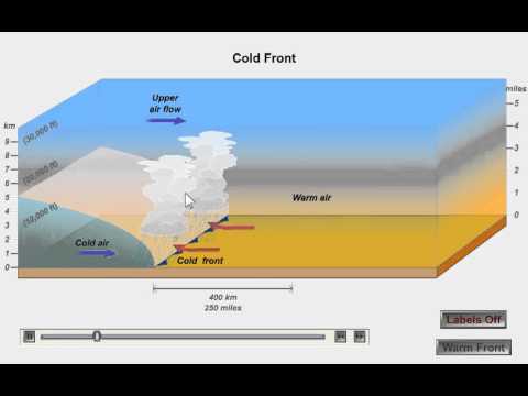 Cold Fronts and Warm Fronts