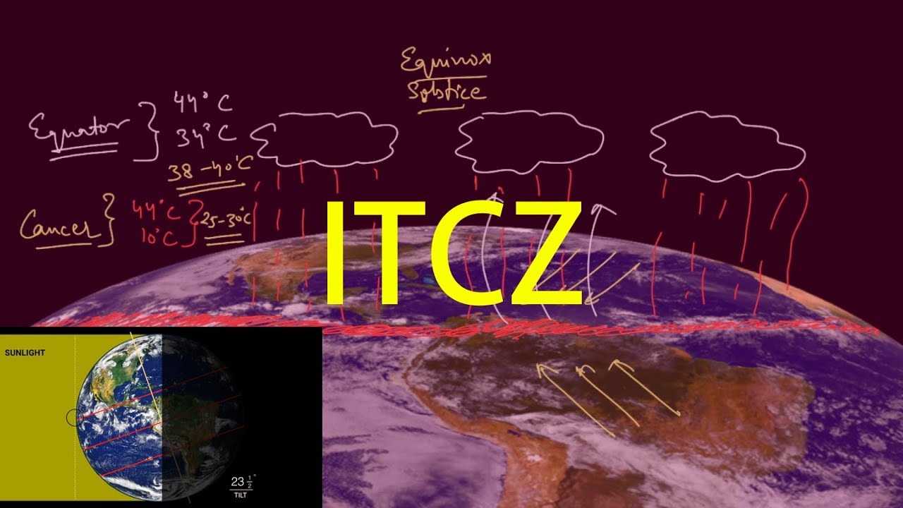 Inter Tropical Convergence Zone (ITCZ) | Full Explanation