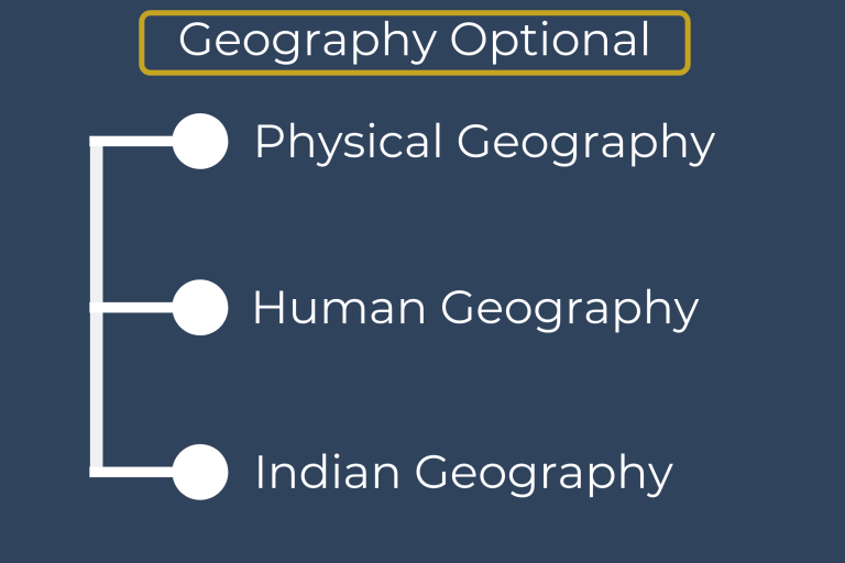 geography optional syllabus