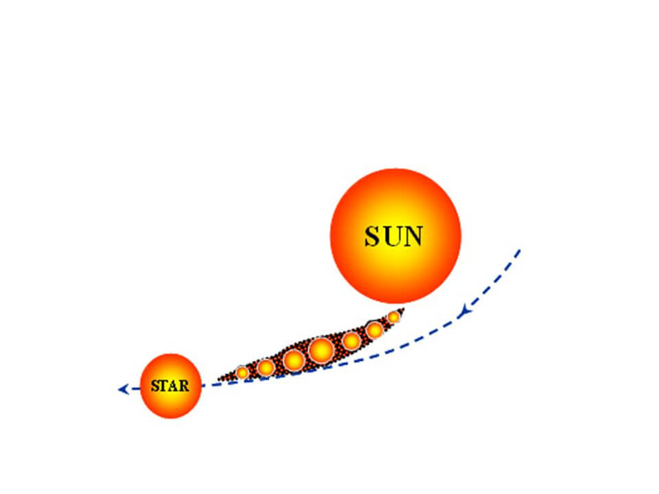 Jean and Jeffery’s tidal theory