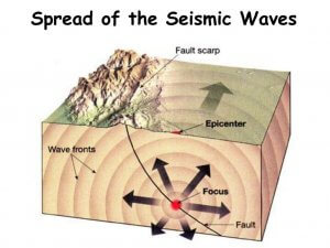 Spread of the Seismic Waves