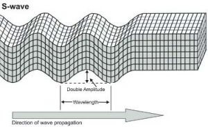 s-waves