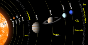 solar system