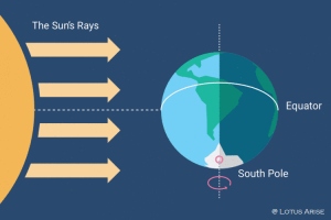 equinox