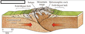 Orogenic or the mountain-forming movements