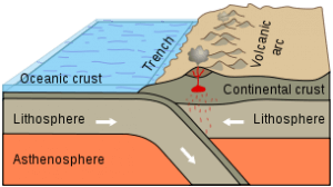  Subduction
