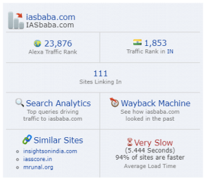 IASbab Alexa rank