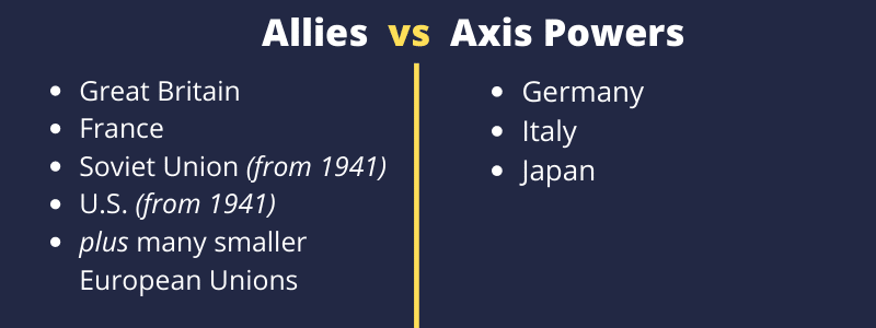 allies and axis side world war 2