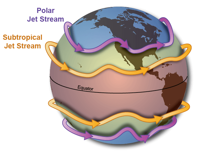 sub tropical and polar jet streams