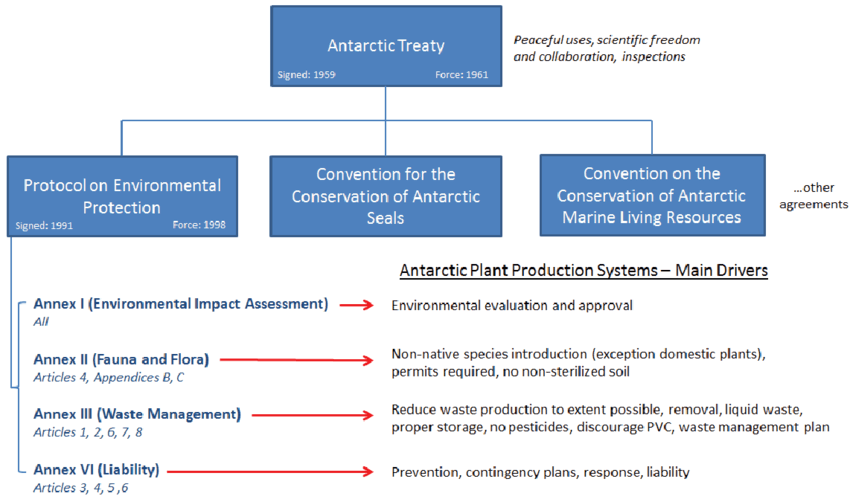 Antarctic-Treaty-System-and-its-specific-influences
