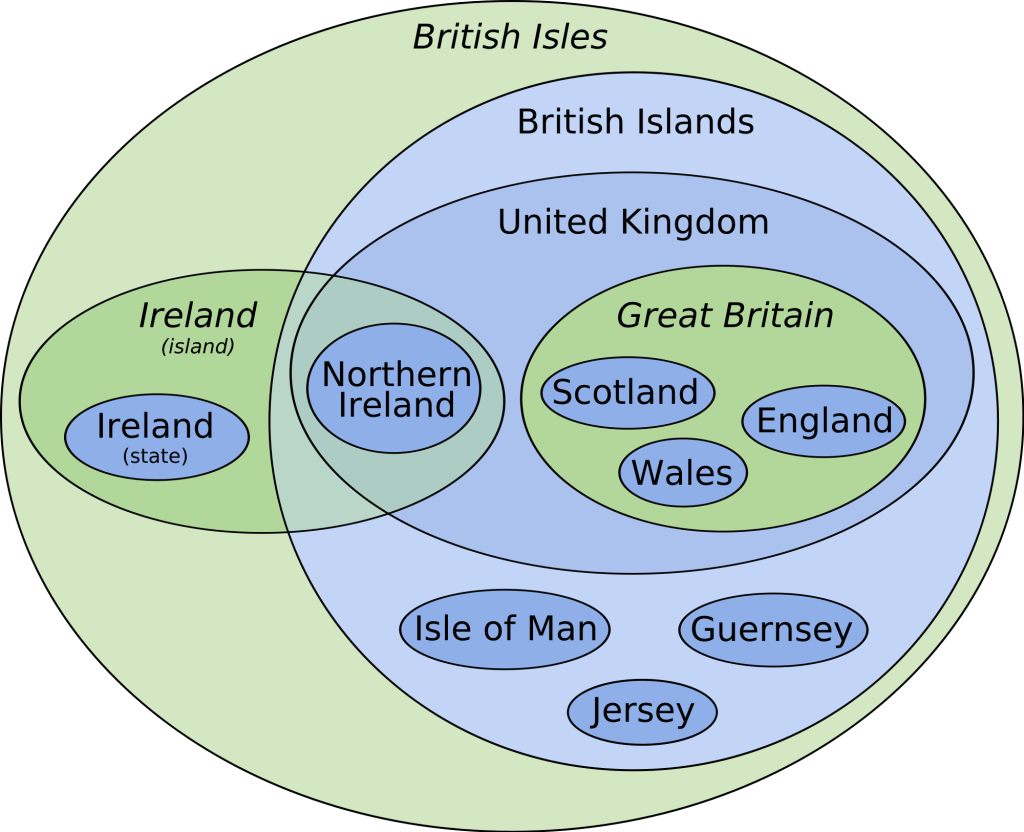 Terminology of the British Isles