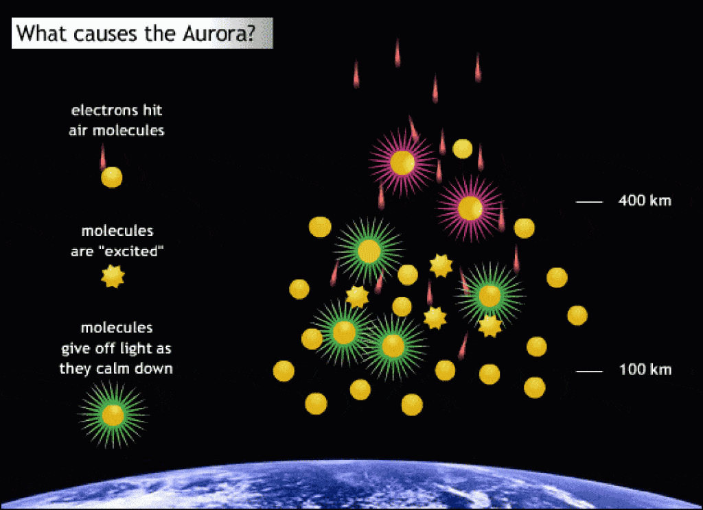 aurora causes