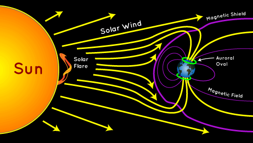 solar flares
