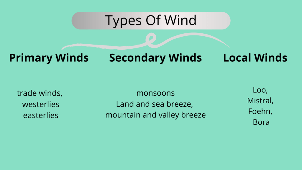 Types Of Wind - Permanent, Secondary & Local Winds: UPSC