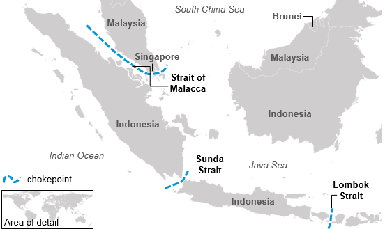 straits of lombok