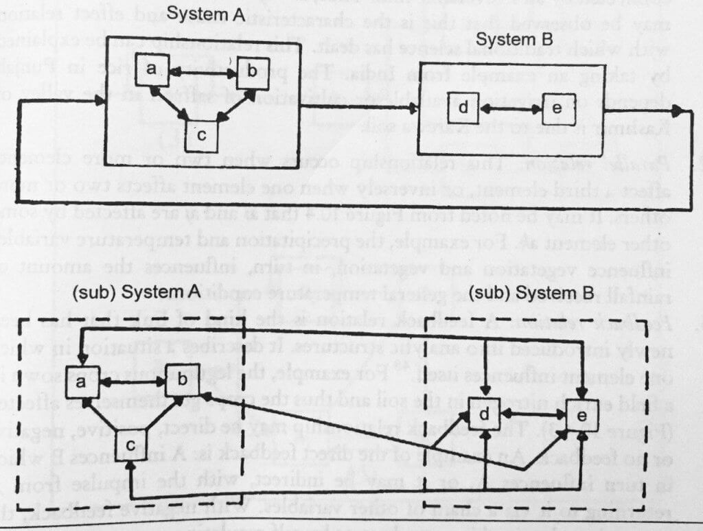 Elements of a System