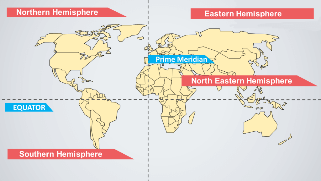 India is located entirely in the northern hemisphere
