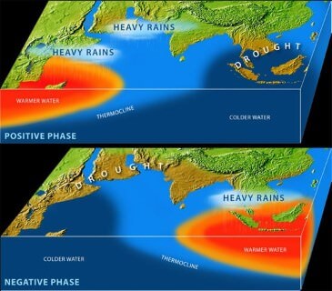Indian-Ocean-Dipole-effect