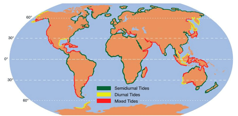 Types-of-Tides