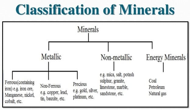 classification of minerals
