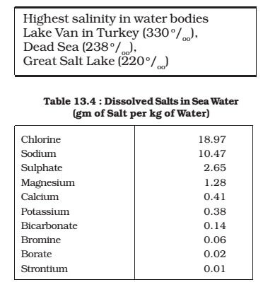 most-saline-water-bodies-composition-of-sea-water