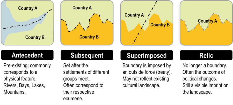Classification of International Boundaries