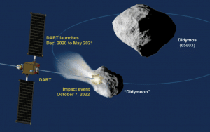 Double Asteroid Redirection Test (DART)
