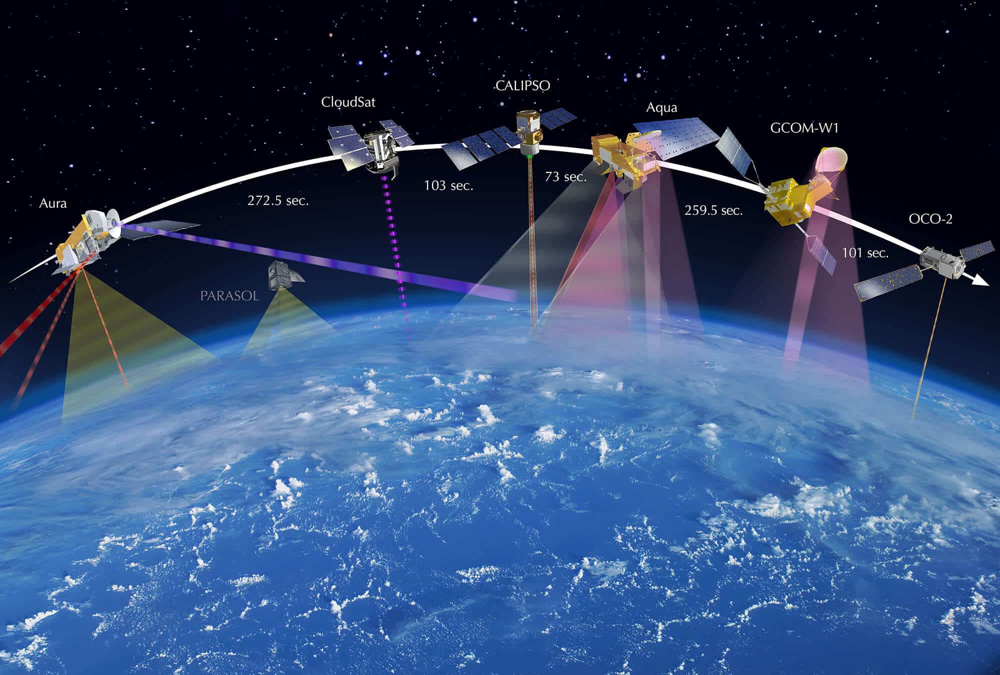 Space Technology Satellites And Orbits UPSC Notes UPSC Notes 