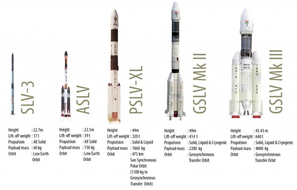 GSLV rocket