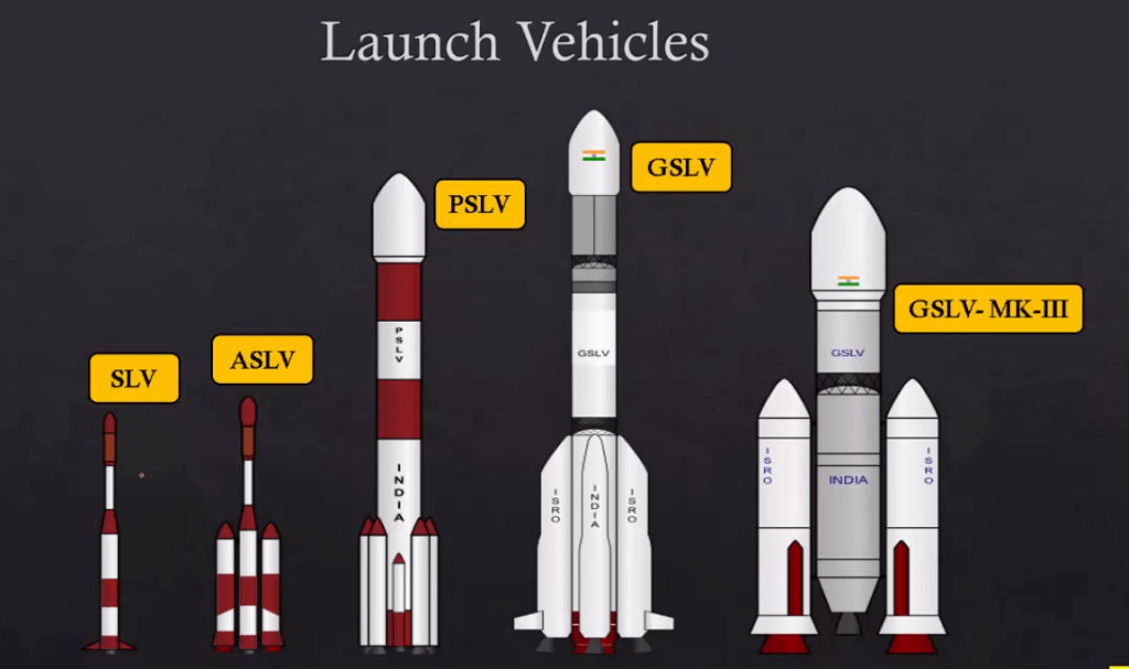 Satellite Launch Vehicles