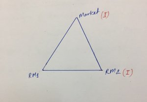 Weber Model of Industrial Location - UPSC Notes » LotusArise IAS