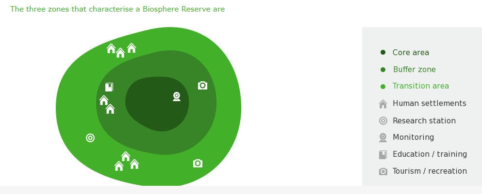 Biosphere reserves in India UPSC