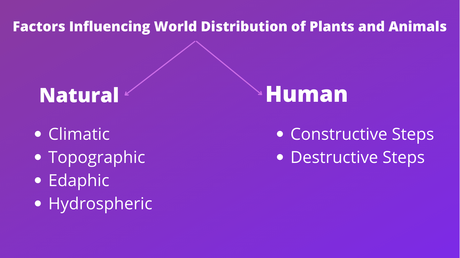 Factors Influencing World Distribution Of Plants And Animals - UPSC