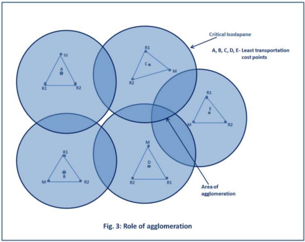 Weber Model of Industrial Location - UPSC Notes » LotusArise IAS