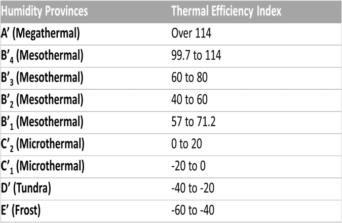 Thermal-Efficiency-Index