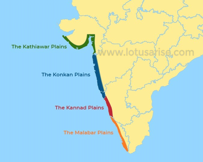 Western And Eastern Coastal Plains Of India - UPSC