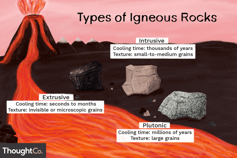 igneous rocks upsc