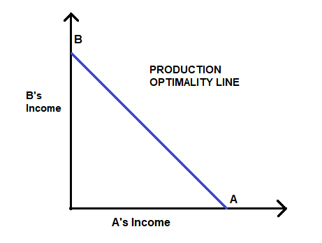 Welfare Approach in Human Geography