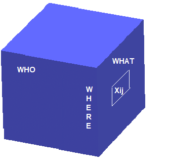 Welfare Approach