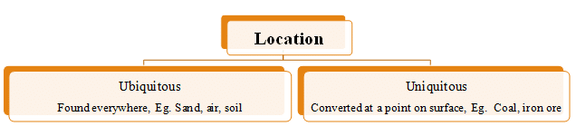 Raw Material classification - weber