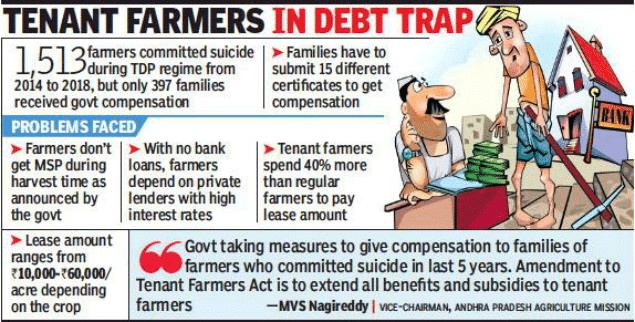Problems of Agrarian and Industrial unrest