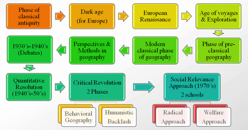 CLASSIFICATION BY RICHARD HARTSHORNE