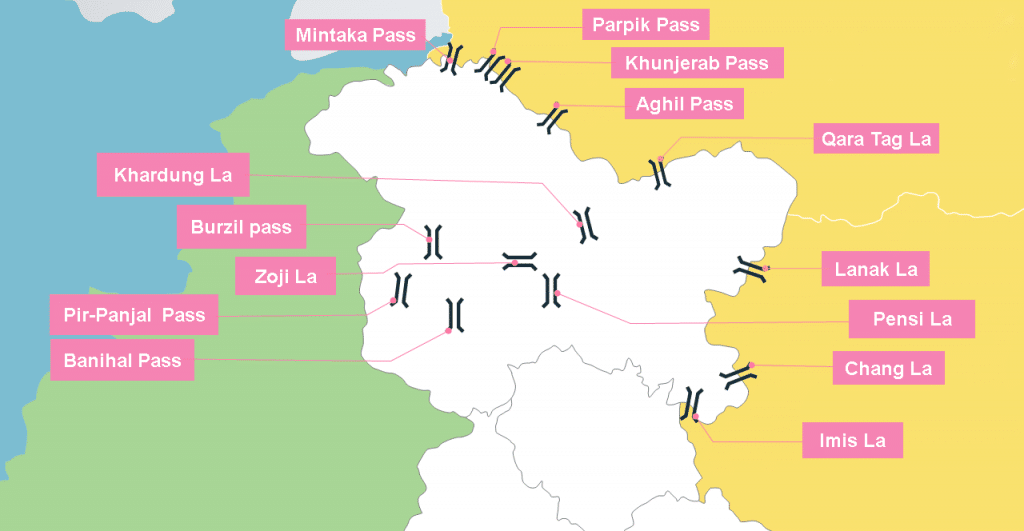 Mountain Passes in Leh & Ladakh