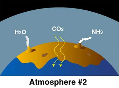Origin of Atmosphere phase 2