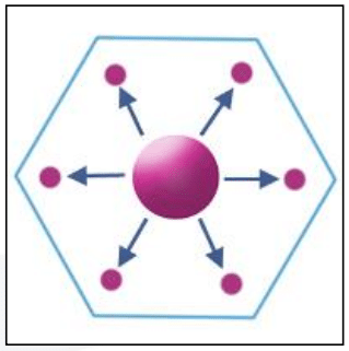 Administrative Principle (K=7)