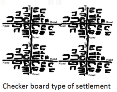 Pattern of Rural Settlement - UPSC Notes » LotusArise IAS
