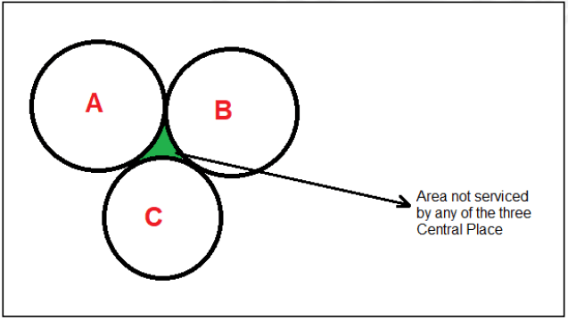 Circular Complementary Areas