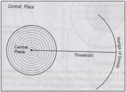Central Place Theory of Christaller and Losch UPSC -Concept Of Centrality