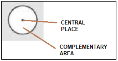 Concept Of Complementary Area